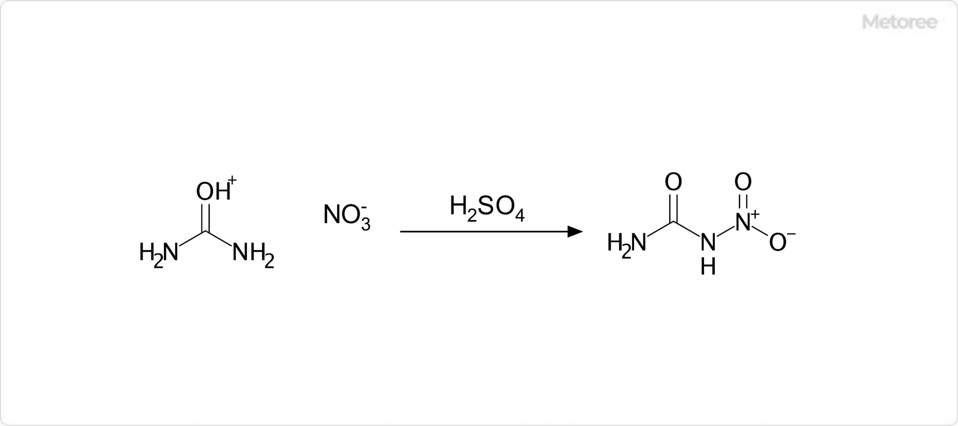 硝酸尿素を用いたニトロ尿素の合成