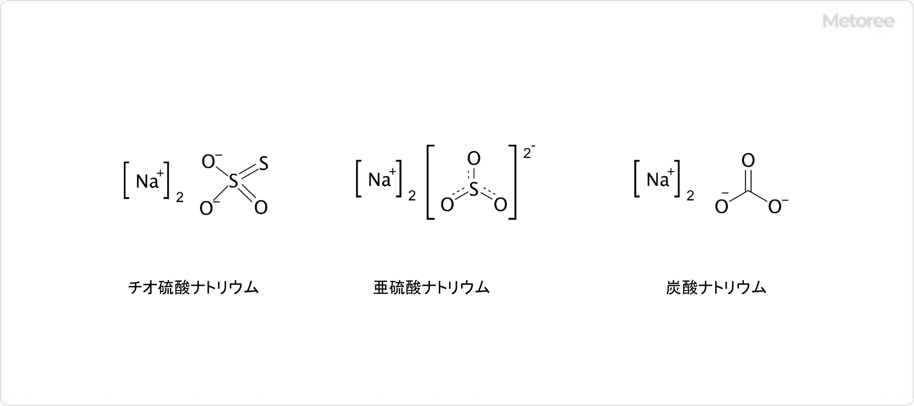 硫化水素ナトリウムと空気との反応による生成物