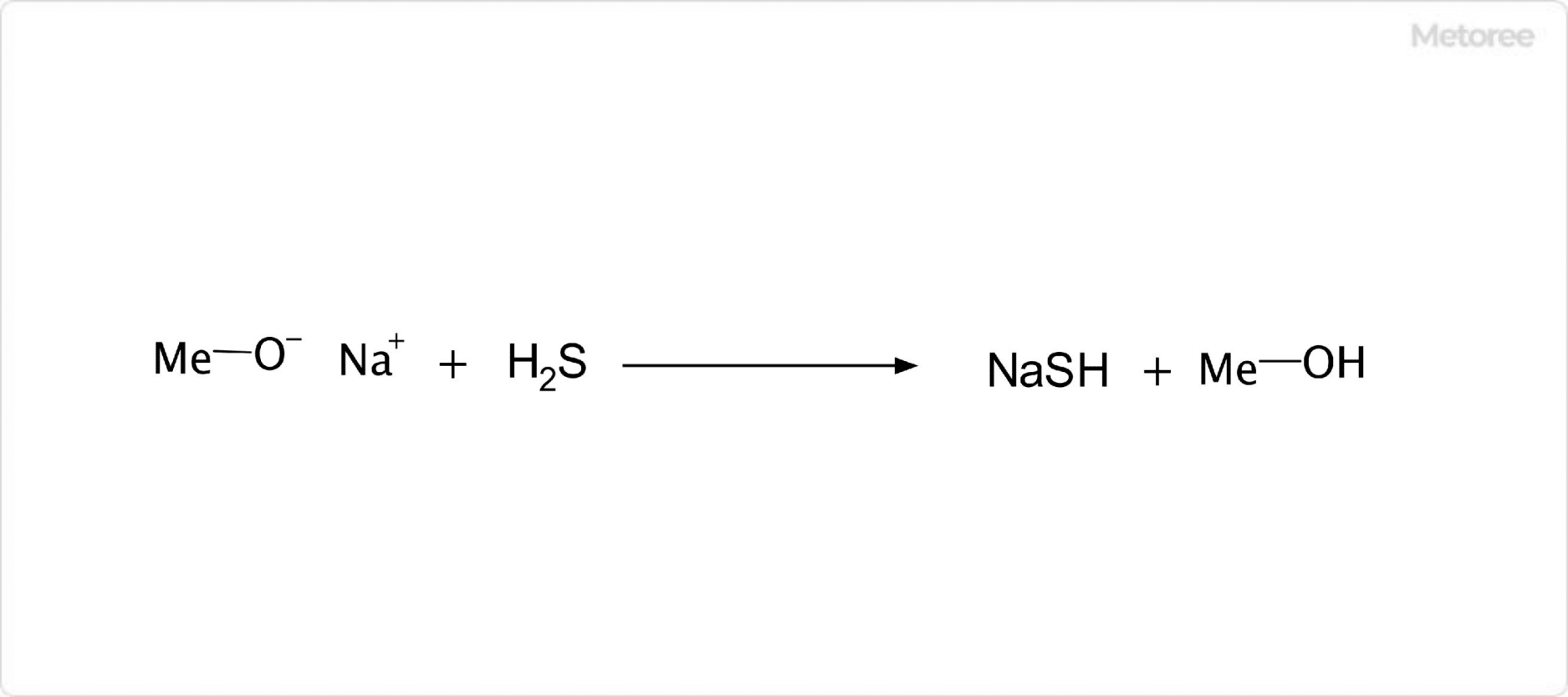 硫化水素ナトリウムの合成方法