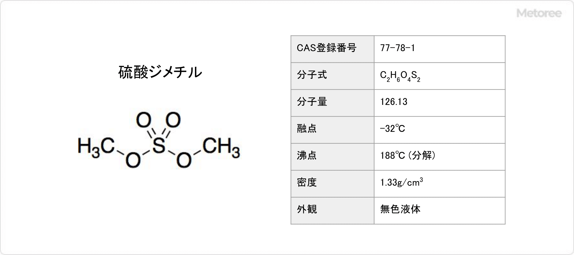 硫酸ジメチルの基本情報