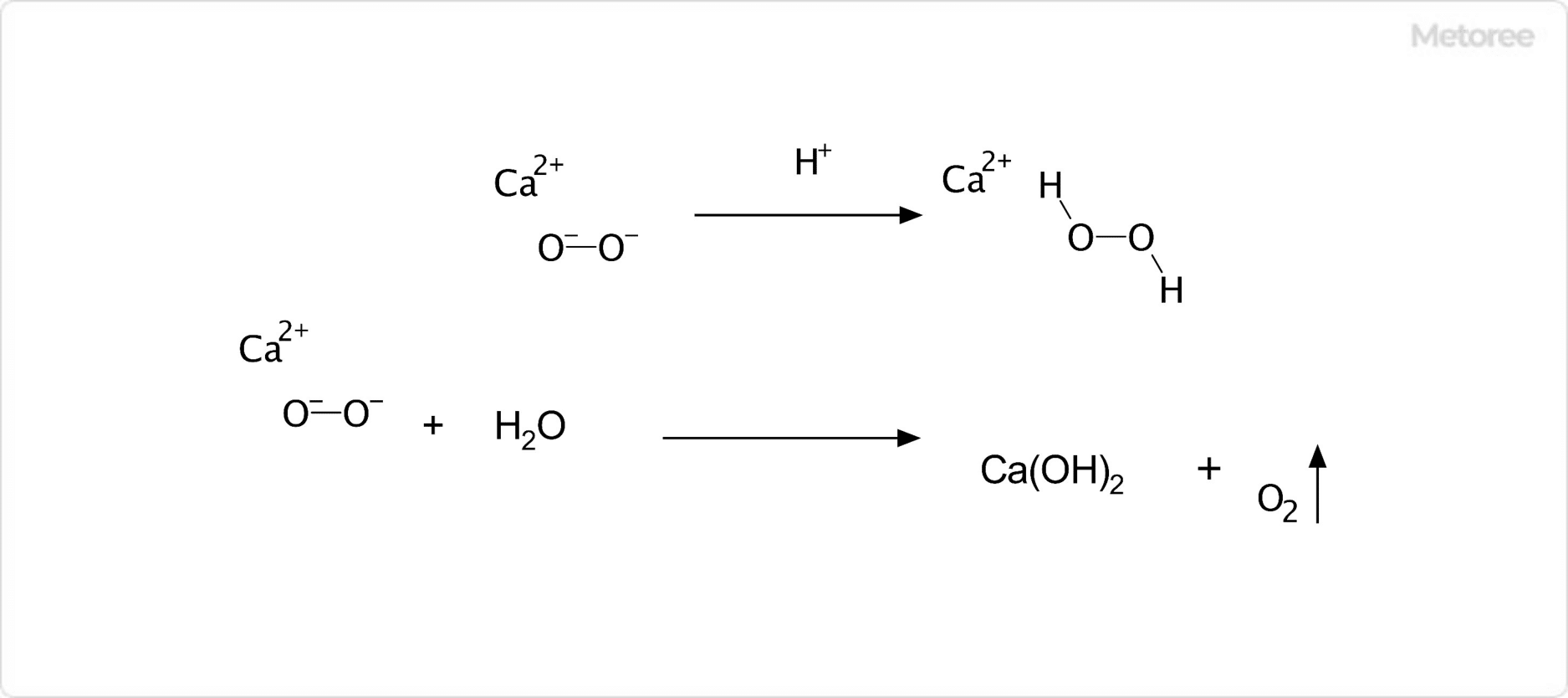 過酸化カルシウムの化学反応