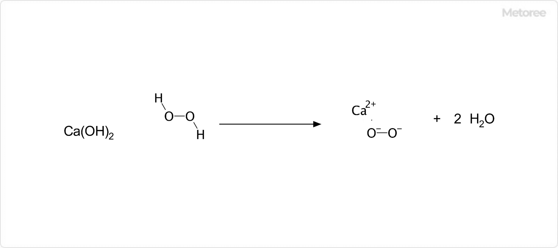過酸化カルシウムの生成