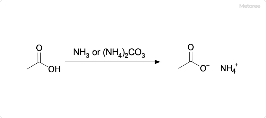 酢酸アンモニウムの合成