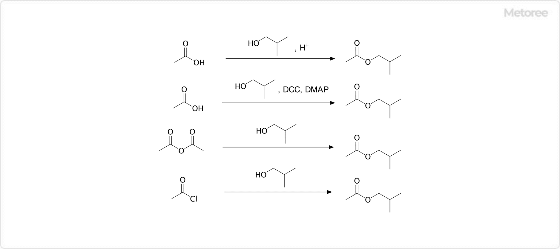 酢酸イソブチルの合成