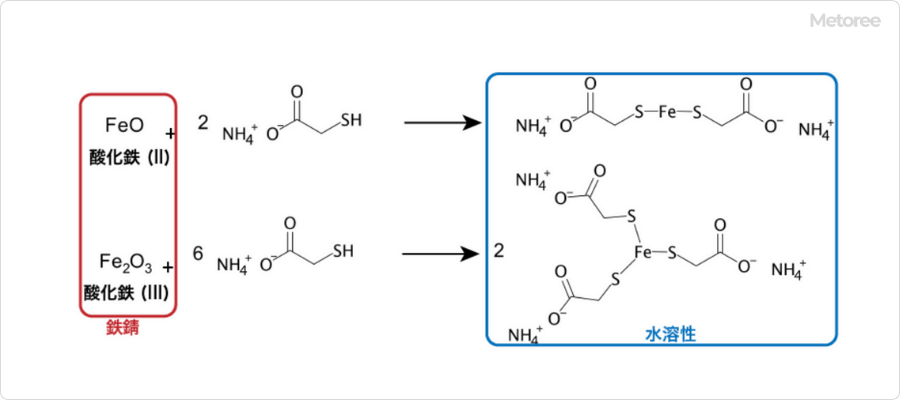 除錆剤におけるチオグリコール酸アンモニウムの原理