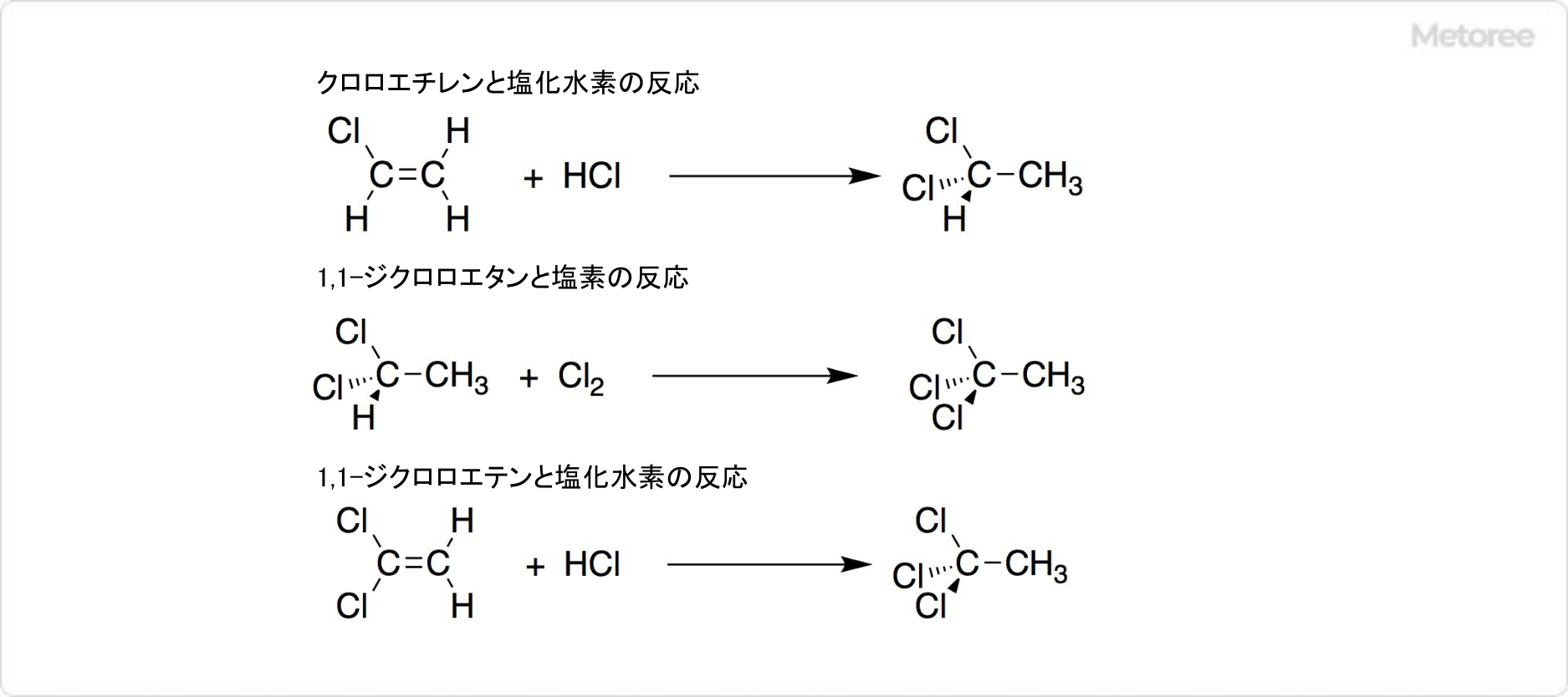 1,1,1-トリクロロエタンの合成