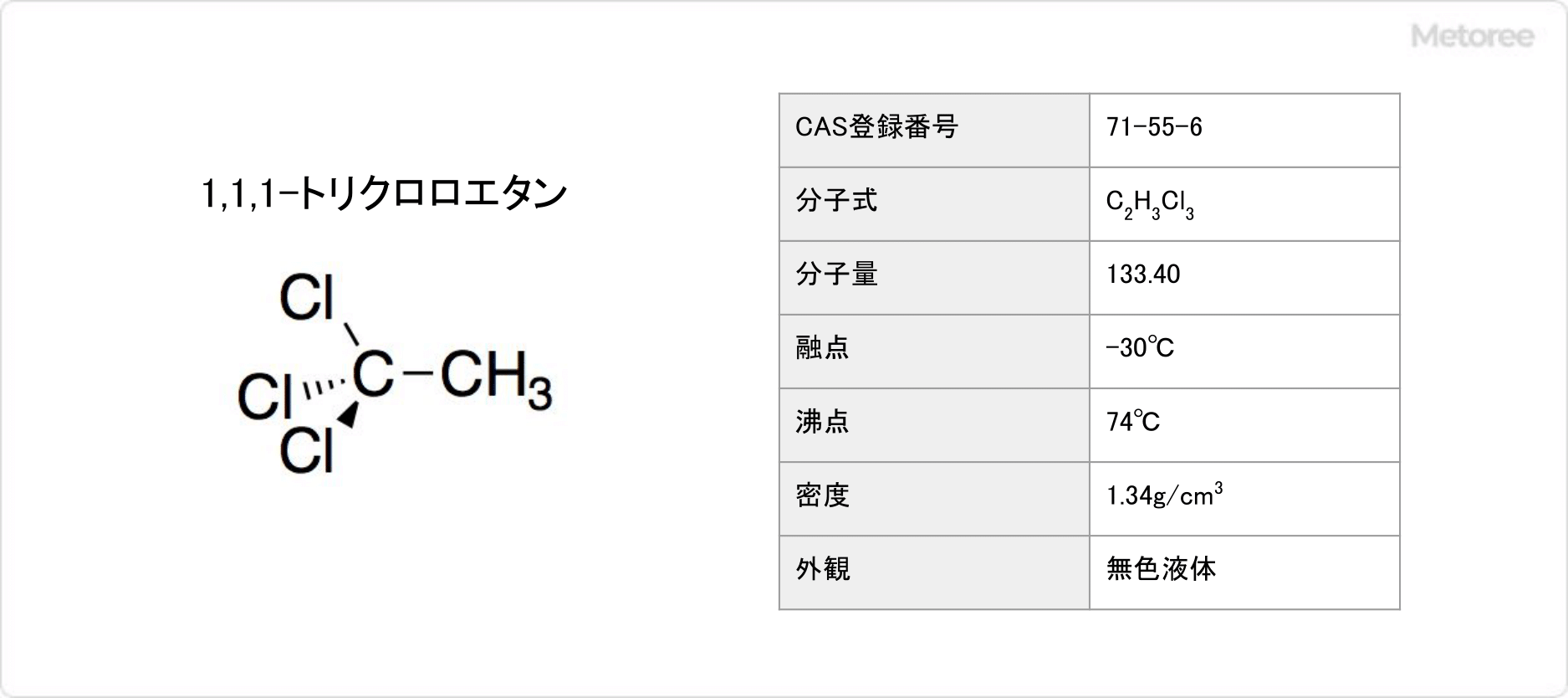 1,1,1-トリクロロエタンの基本情報