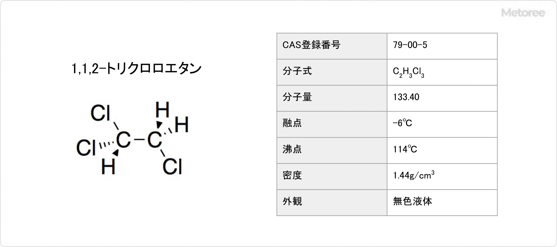 1,1,2-トリクロロエタンの基本情報