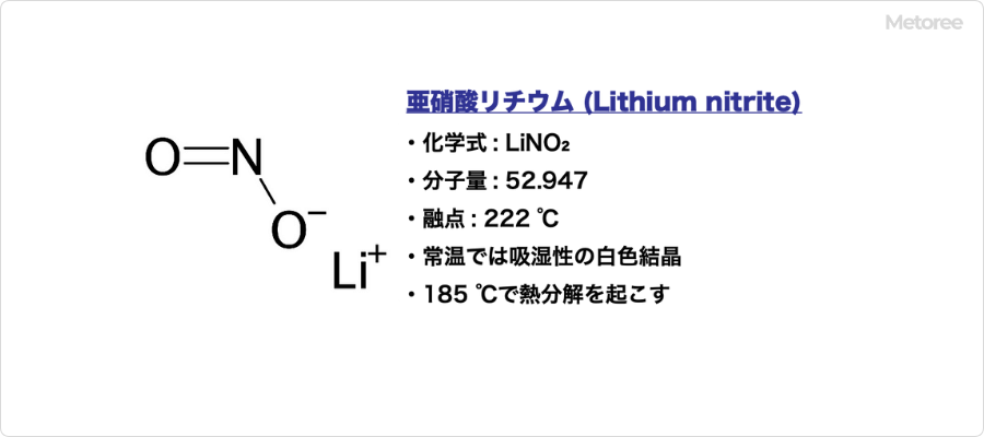 亜硝酸リチウムの基本情報