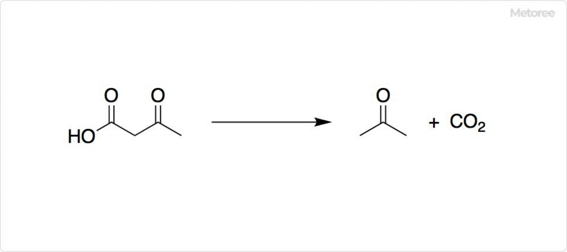 アセト酢酸の反応