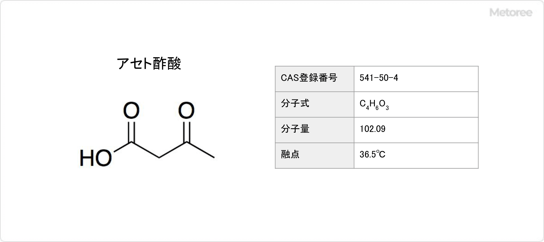 アセト酢酸の基本情報