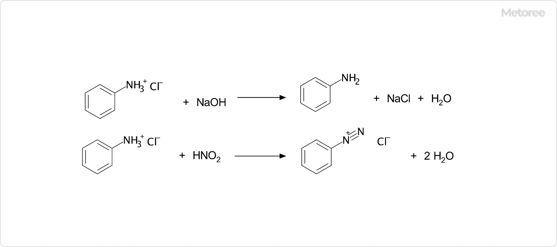 アニリン塩酸塩の化学反応