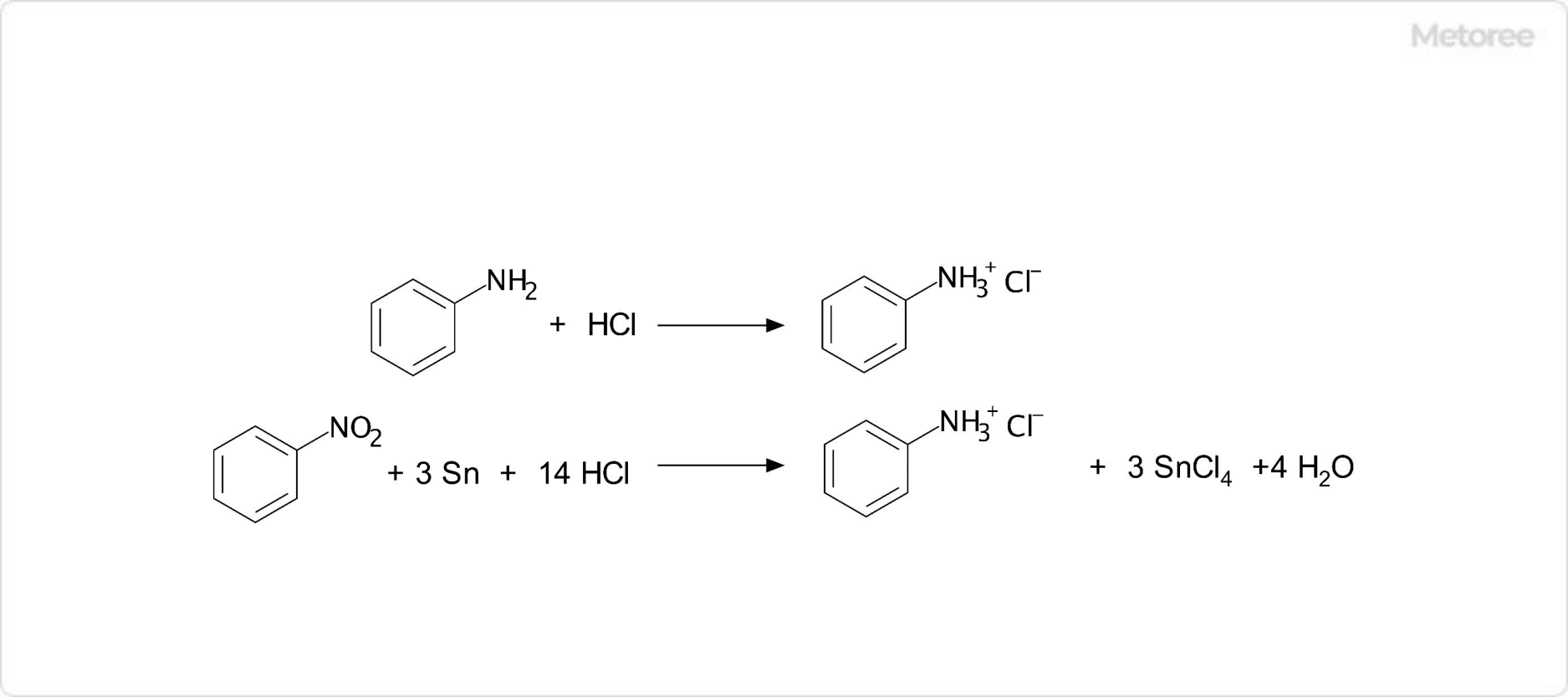 アニリン塩酸塩の合成