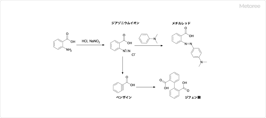 アントラニル酸の化学反応の例