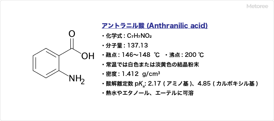 アントラニル酸の基本情報