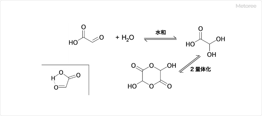 グリオキシル酸の水溶液中の構造(右)と単離体の構造(左下)