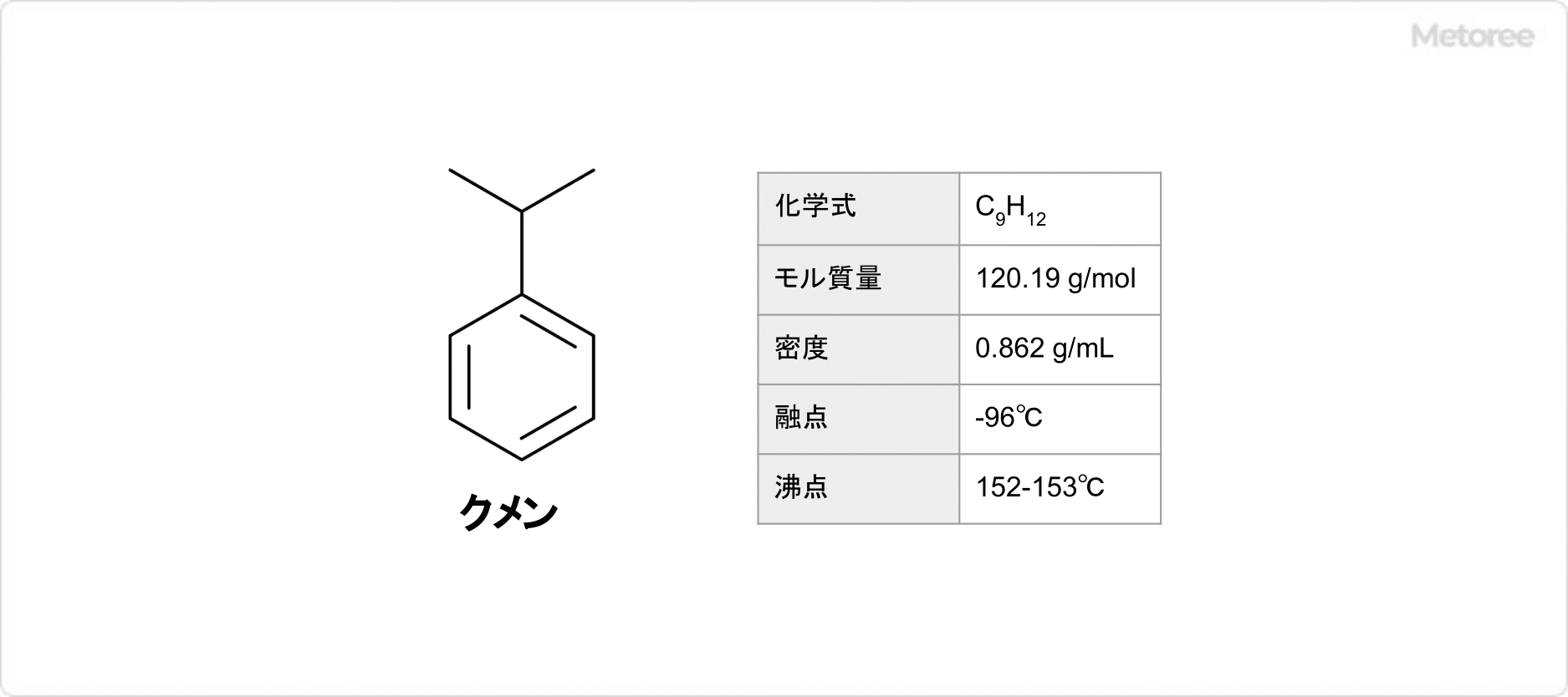 クメンの基本物性