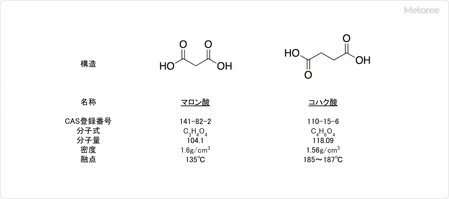 コハク酸の構造