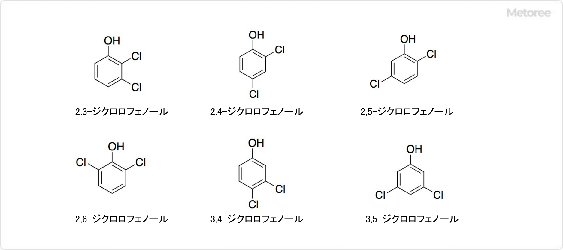 ジクロロフェノールの構造