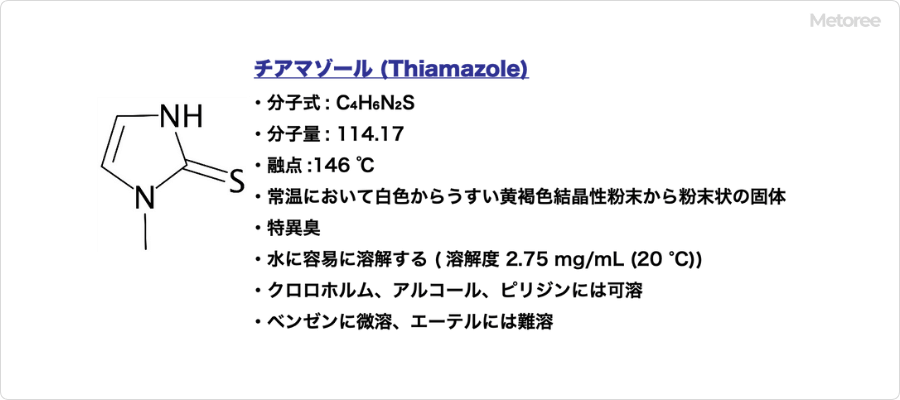 チアマゾールの基本情報