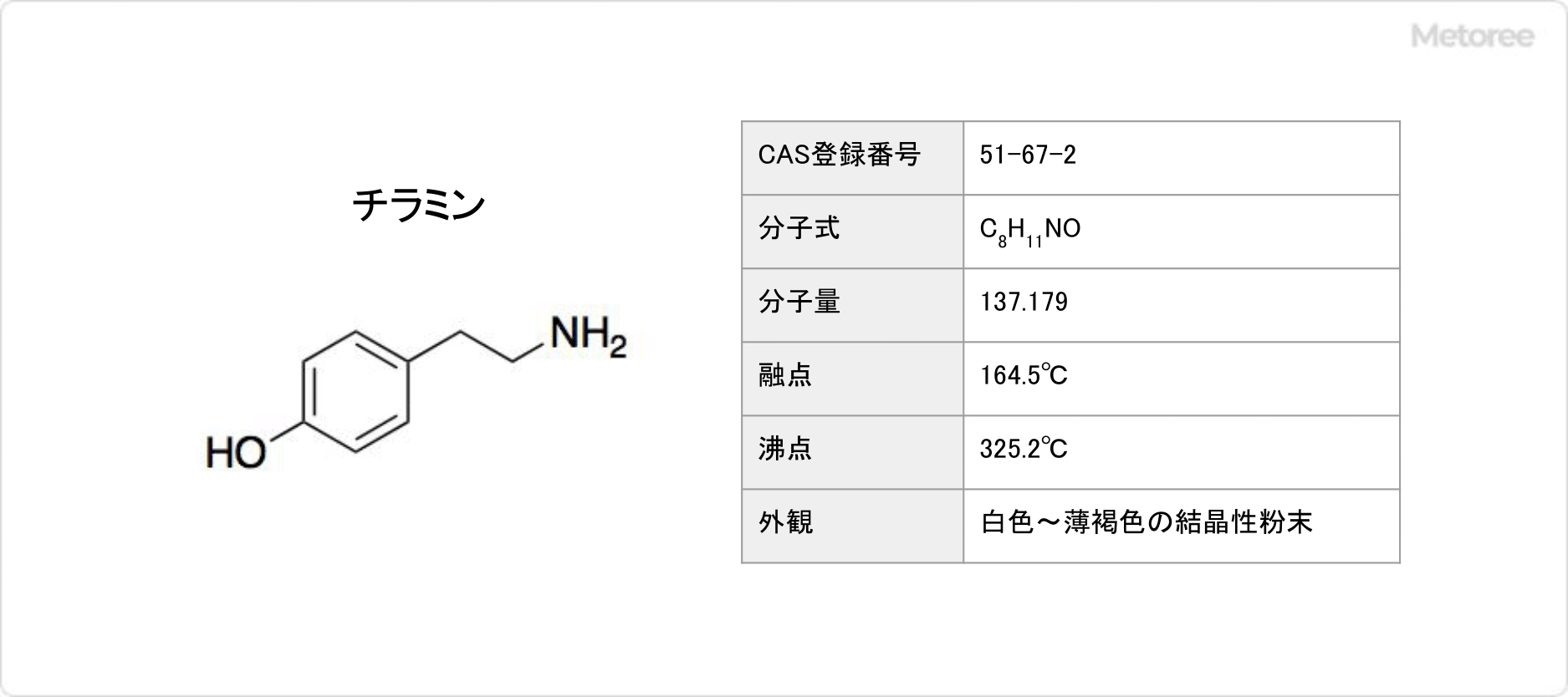 チラミンの基本情報