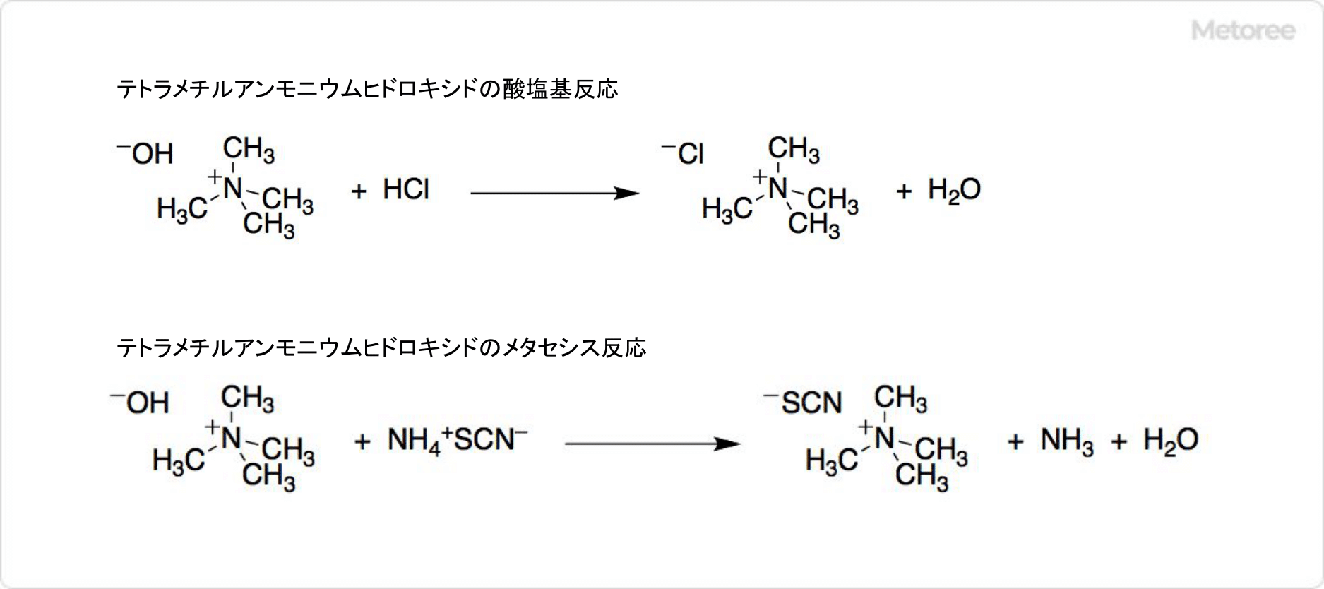 テトラメチルアンモニウムヒドロキシドの反応