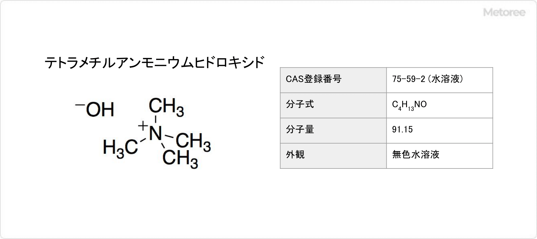 テトラメチルアンモニウムヒドロキシドの基本情報