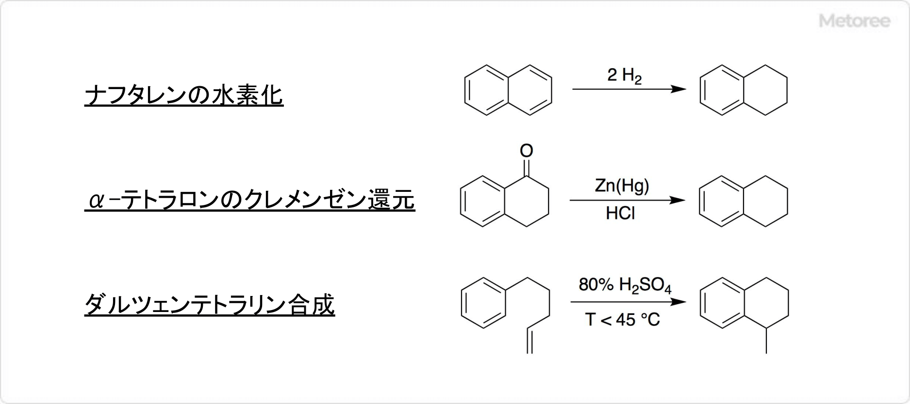 テトラリンの合成法