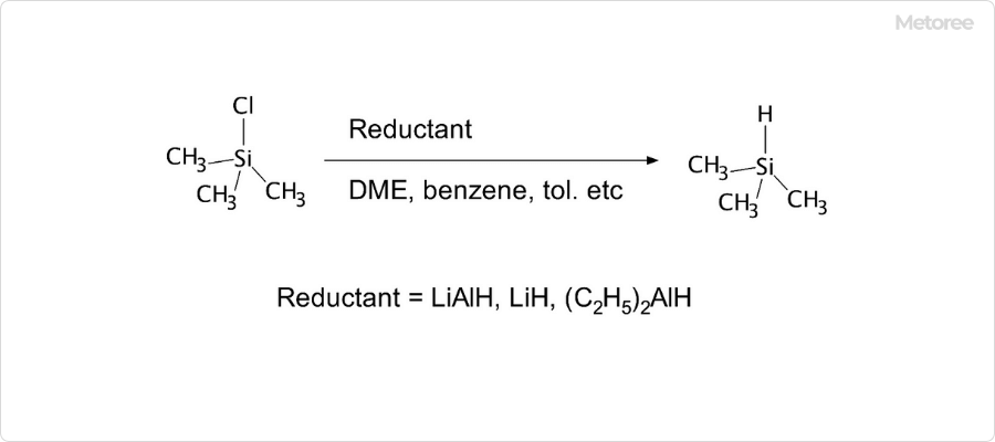 トリメチルシランの合成方法