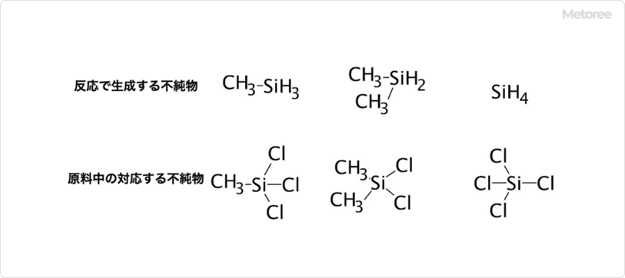 トリメチルシラン合成における不純物の構造
