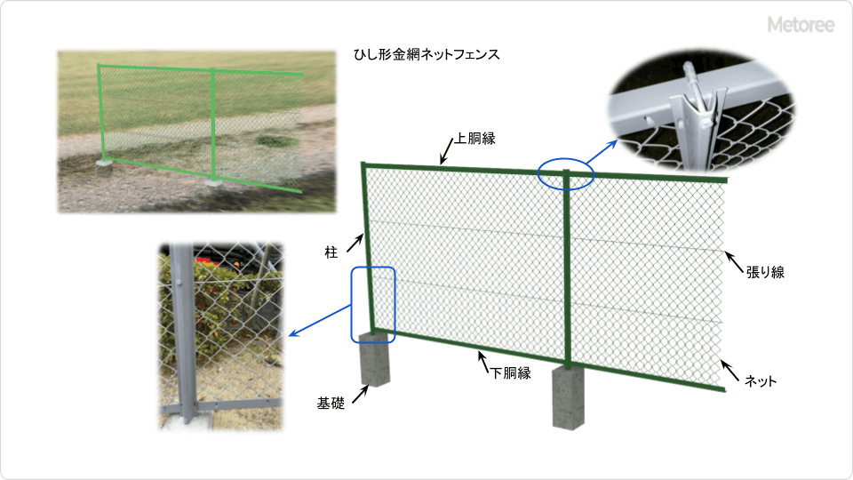 ネットフェンス_図3