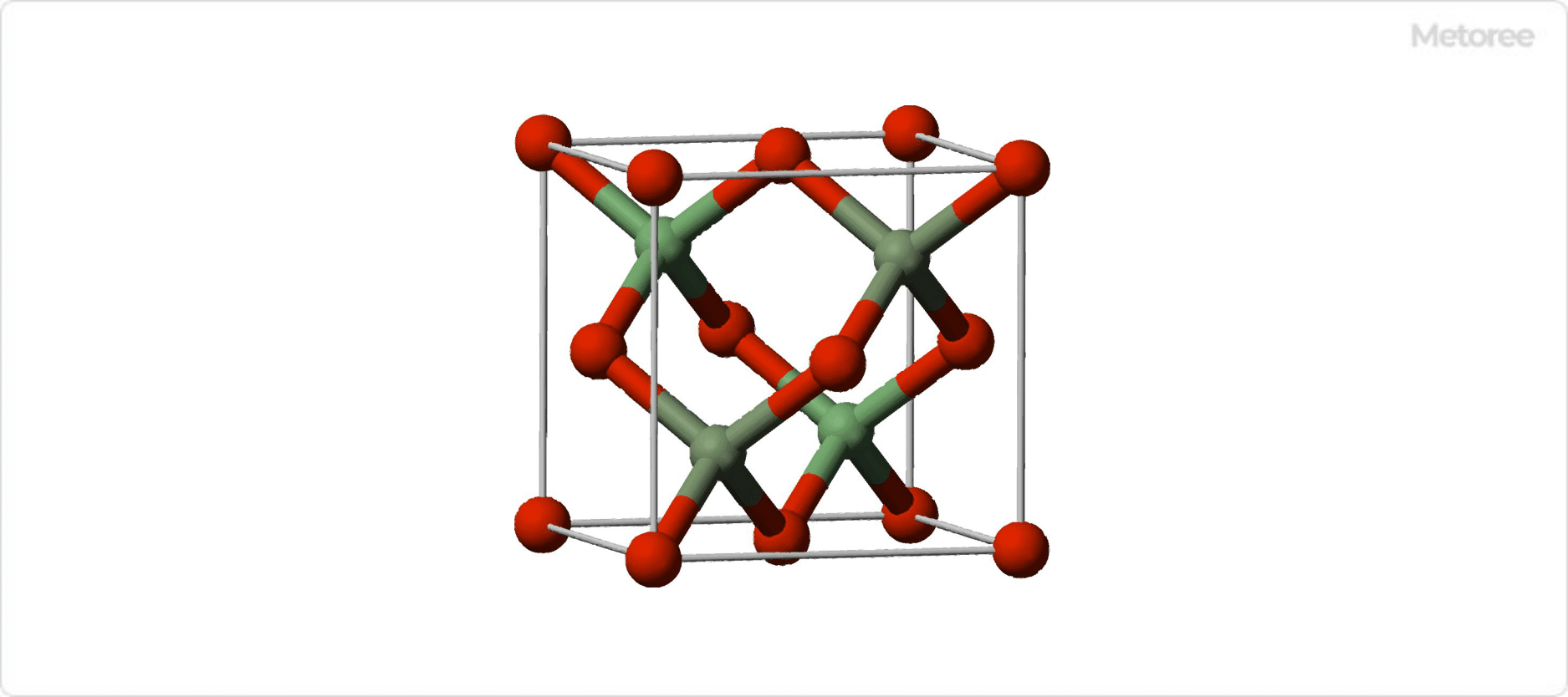ヒ化ガリウムの結晶構造