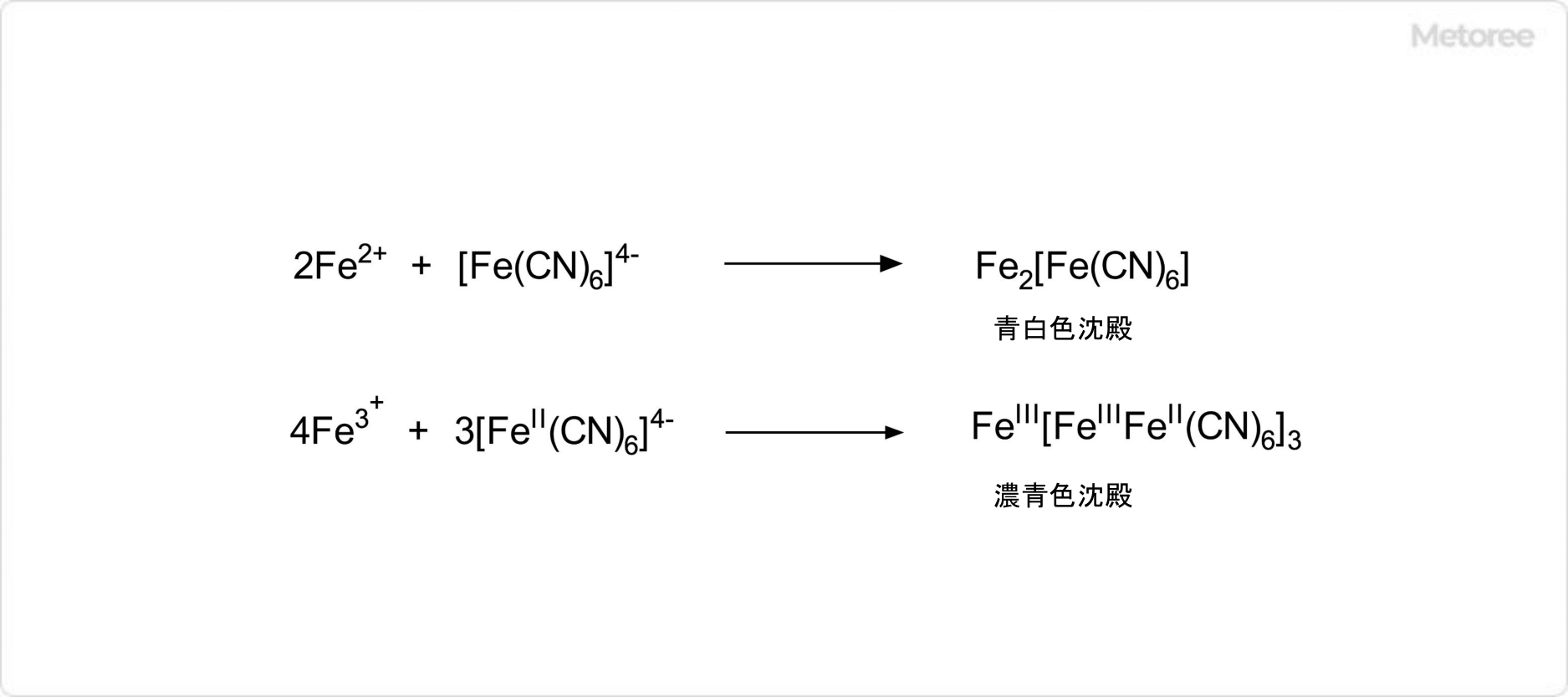 フェロシアン化カリウムと鉄イオンの反応