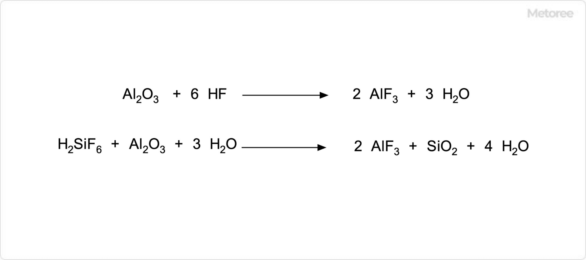 フッ化アルミニウムの合成方法