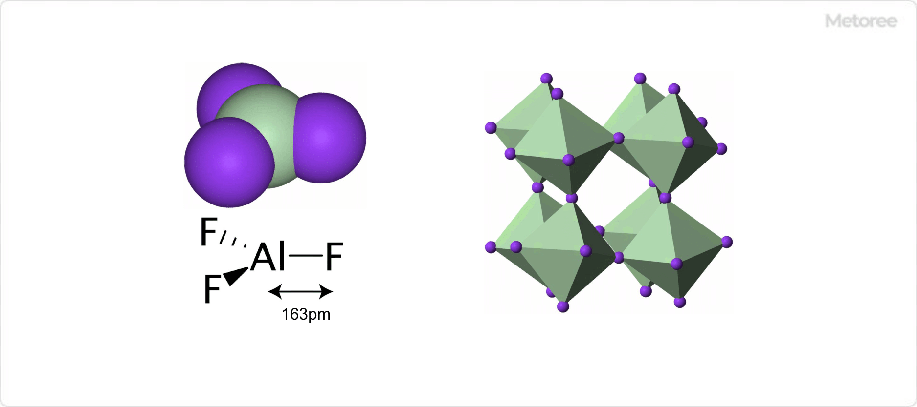フッ化アルミニウムの結晶構造