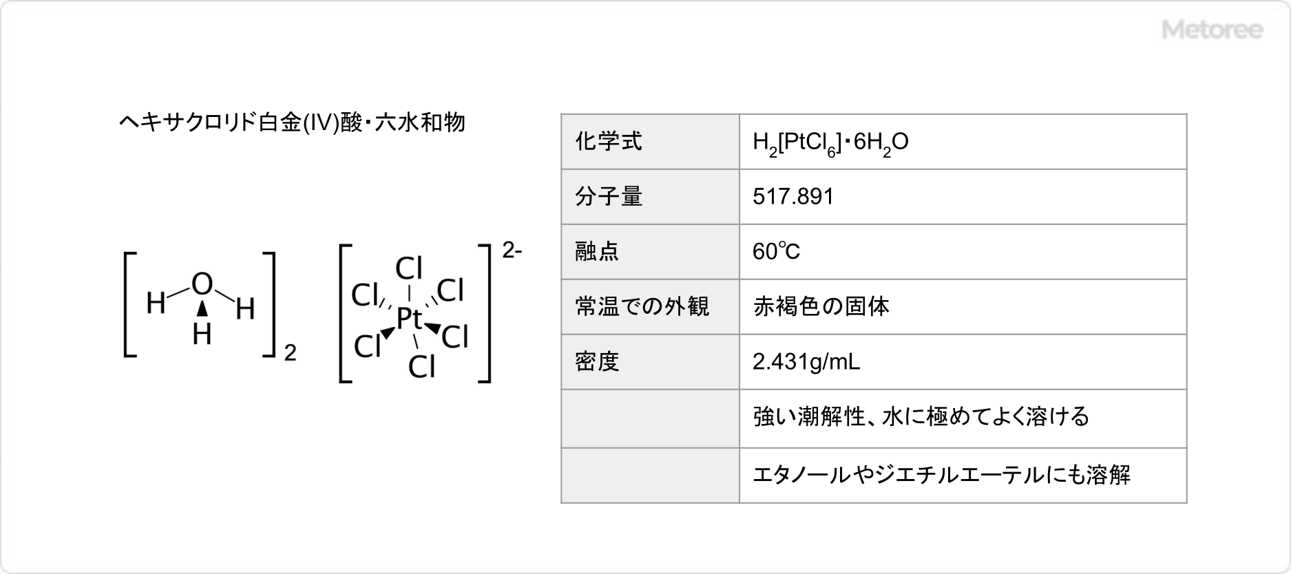 ヘキサクロリド白金(IV)酸六水和物の基本情報