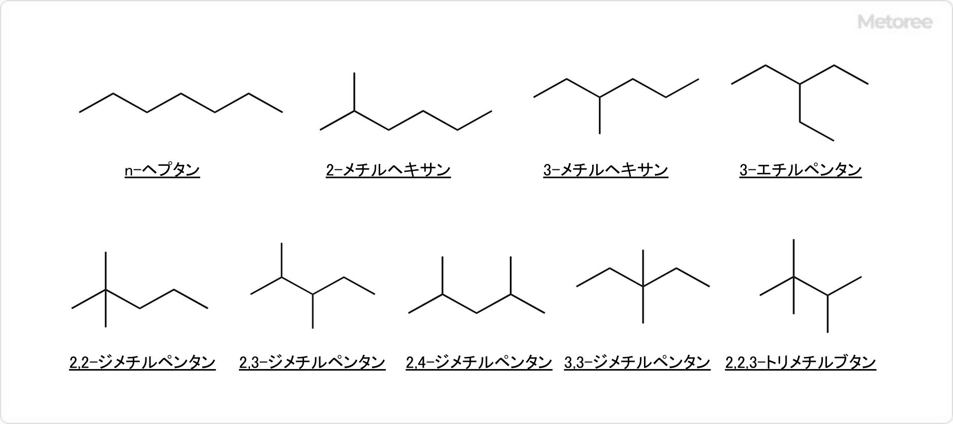 ヘプタンの構造異性体