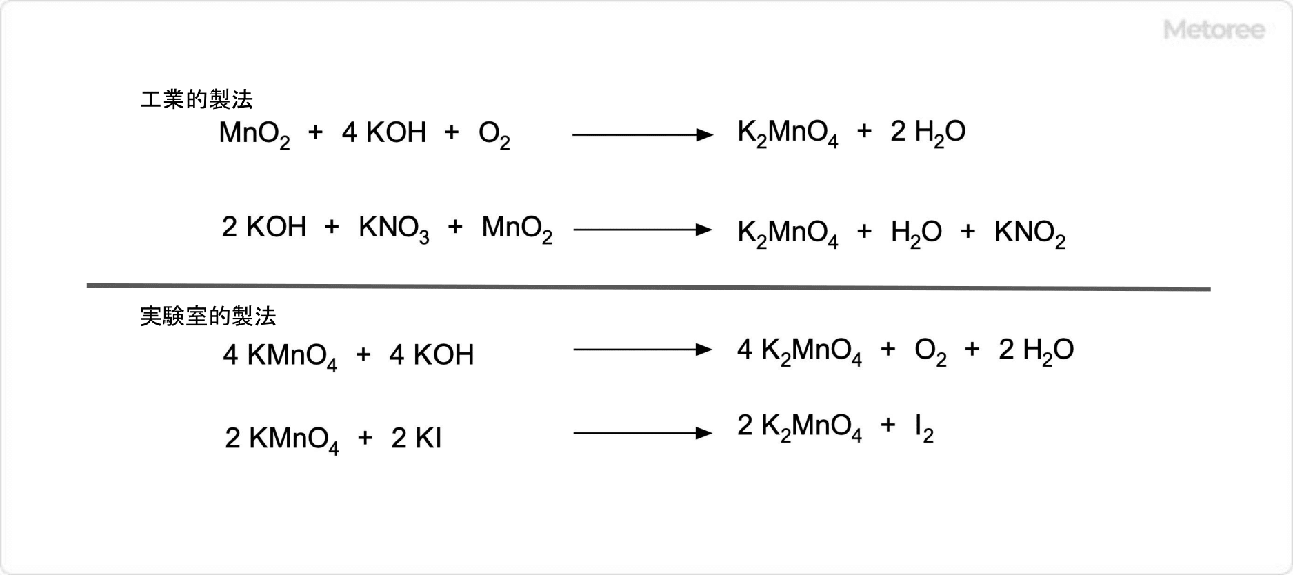 マンガン酸カリウムの合成法