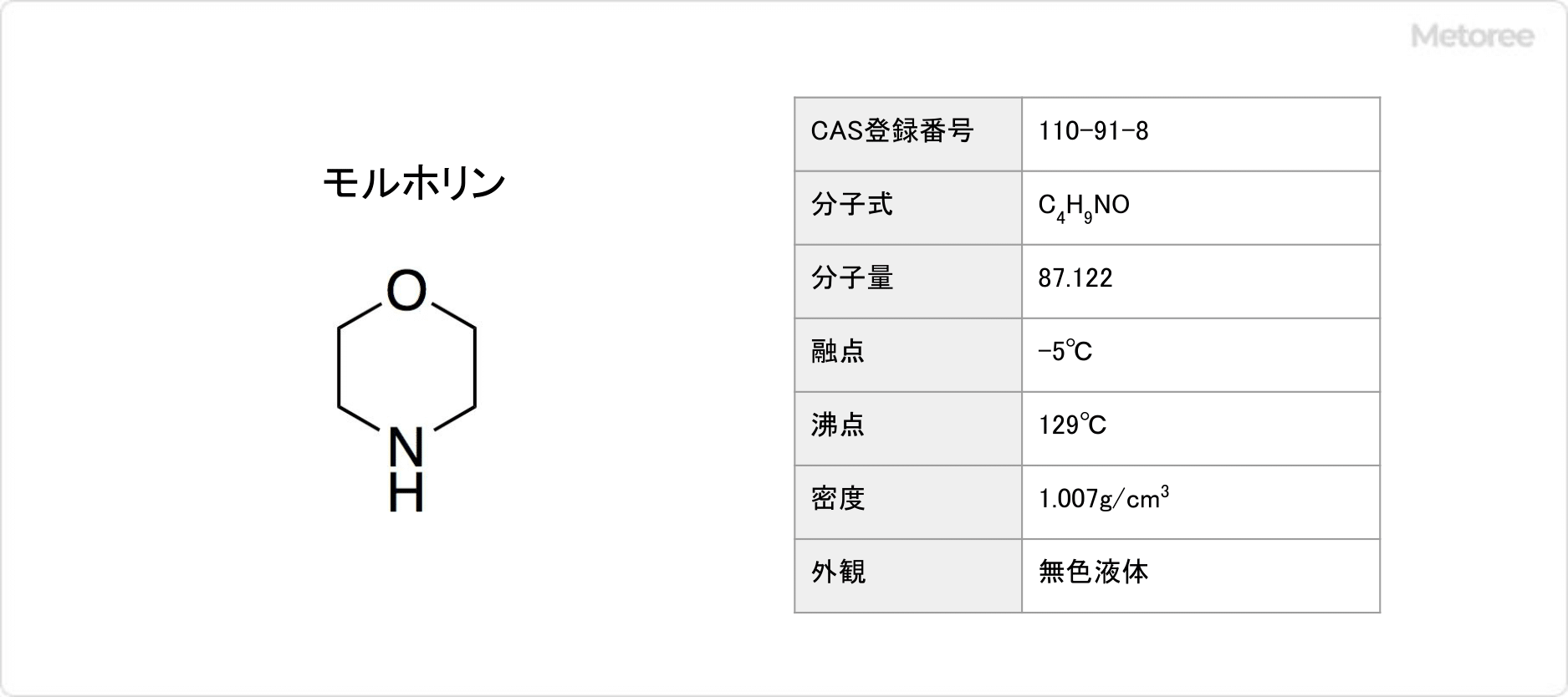 モルホリンの基本情報