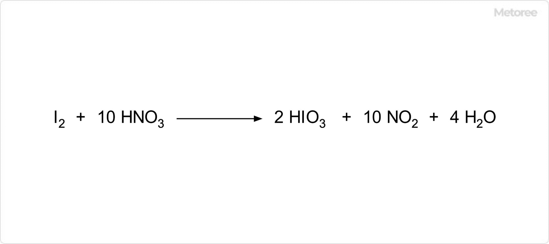 ヨウ素酸の合成