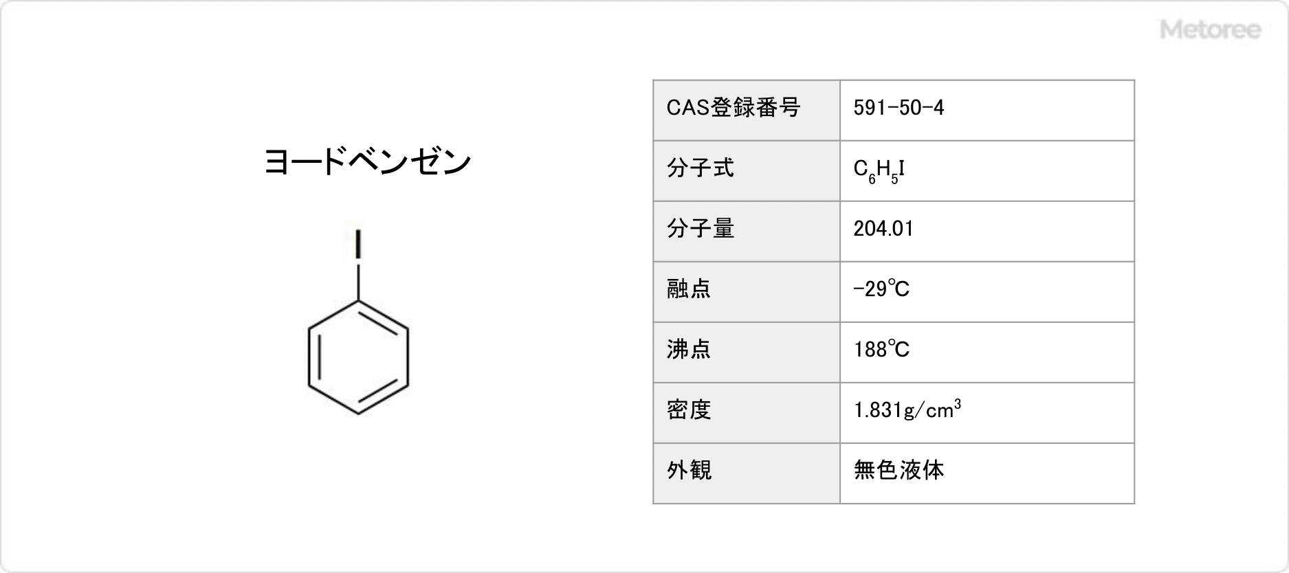 ヨードベンゼンの基本情報