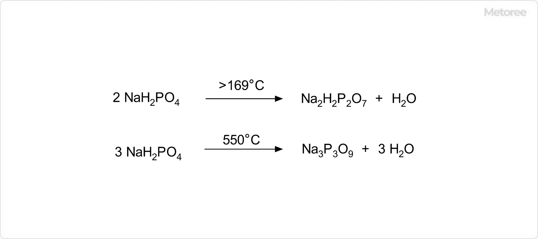 リン酸二水素ナトリウムの分解反応