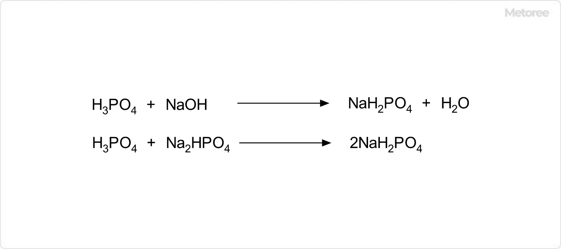 リン酸二水素ナトリウムの生成
