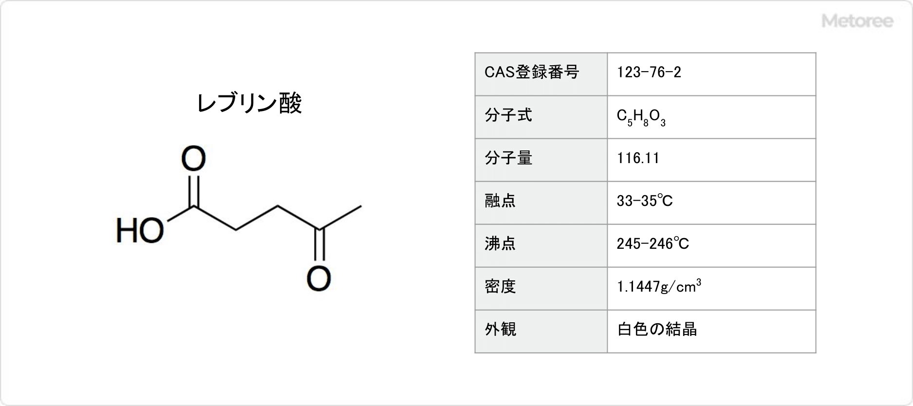 レブリン酸の基本情報