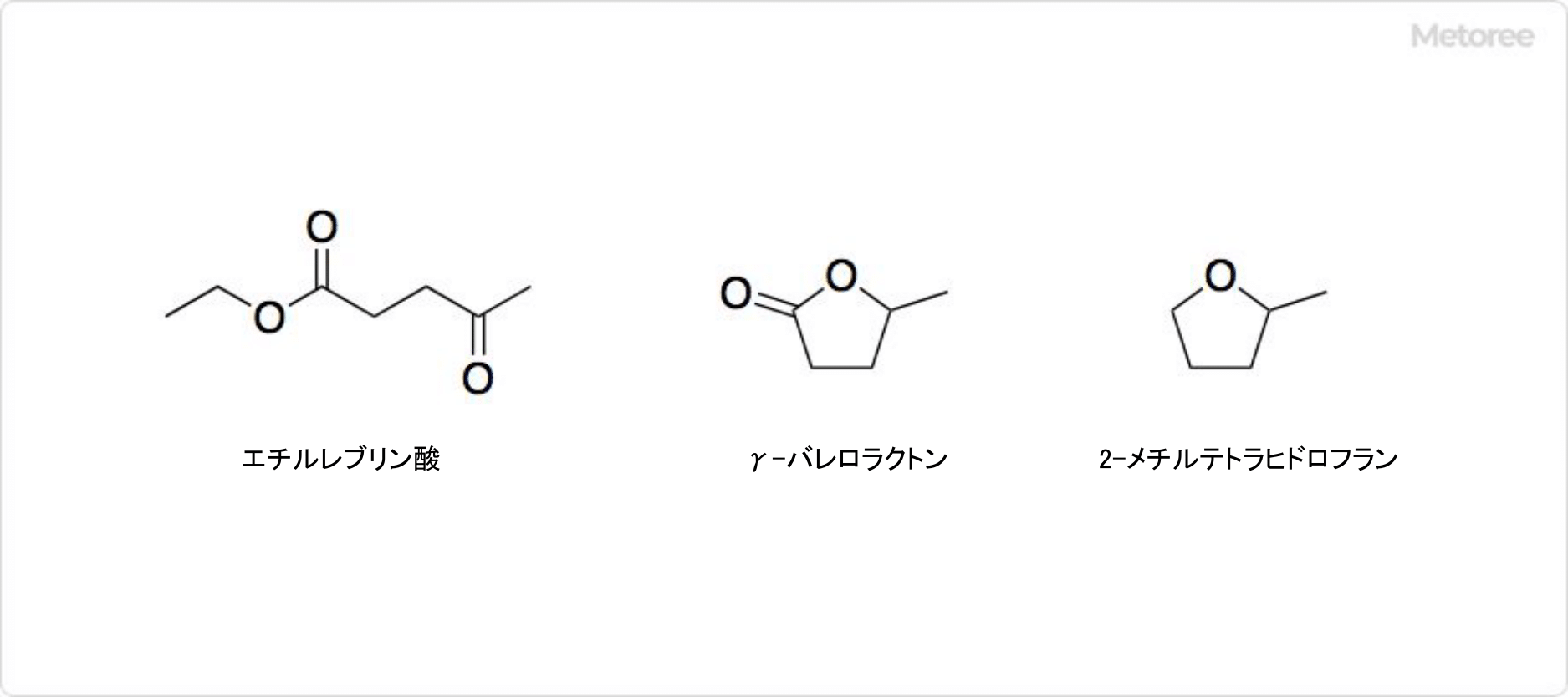 レブリン酸の関連化合物