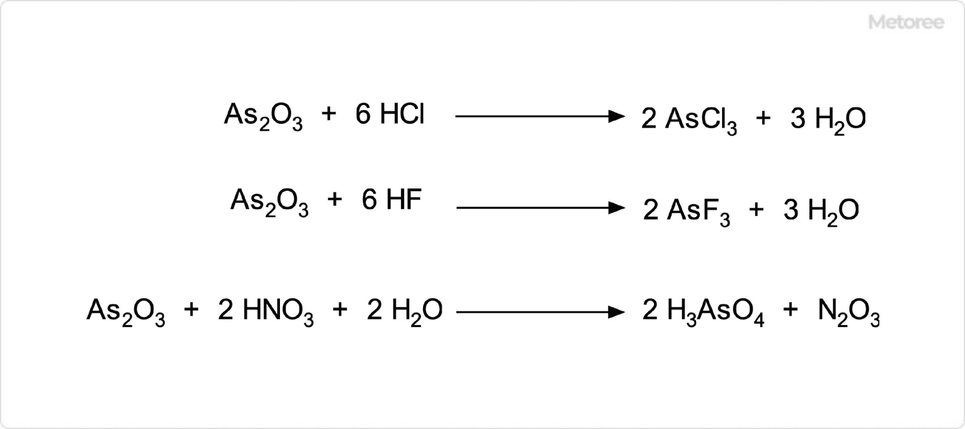 三酸化ヒ素の化学反応