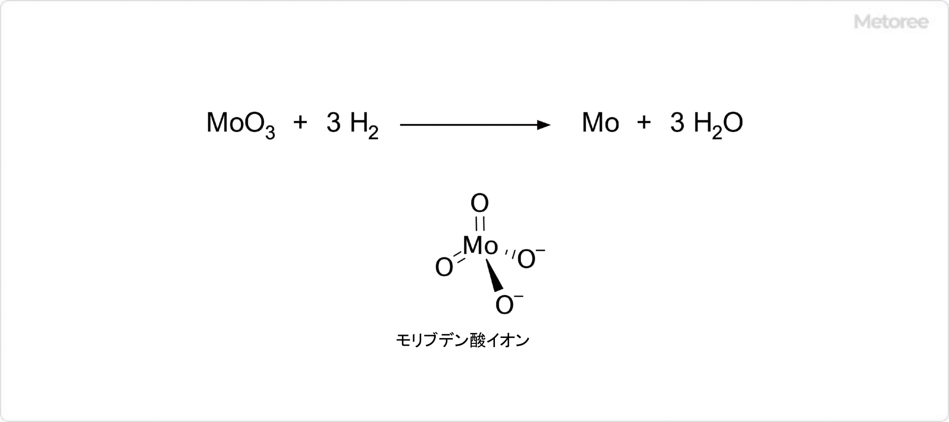三酸化モリブデンと水素の反応とモリブデン酸イオンの構造