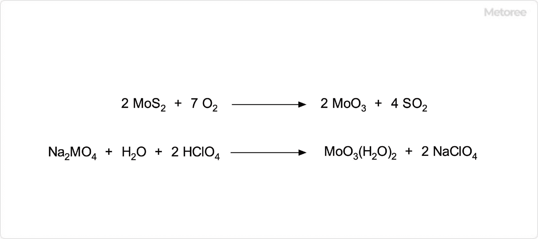 三酸化モリブデンの合成