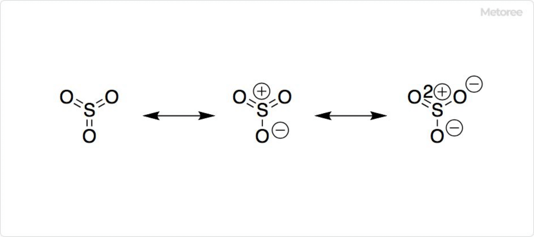 三酸化硫黄の構造