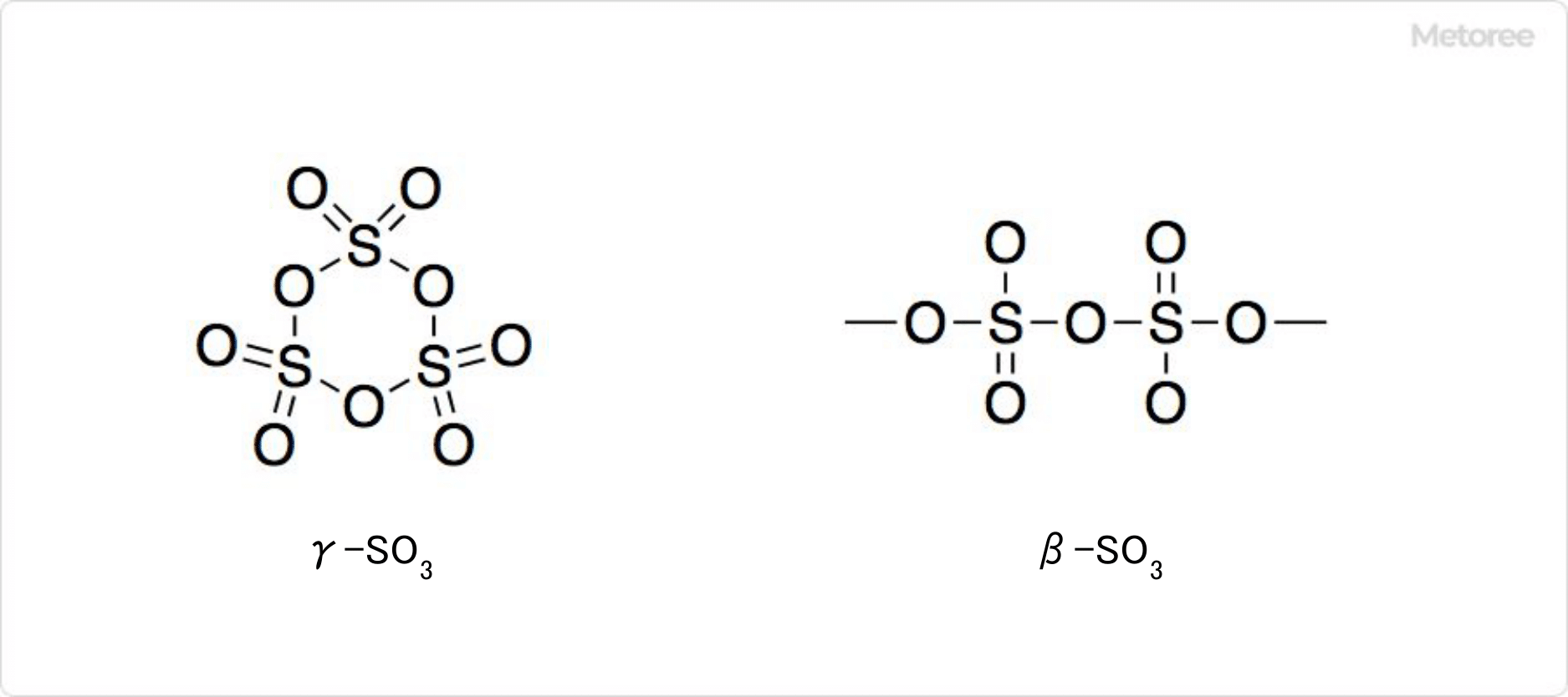 三酸化硫黄の種類